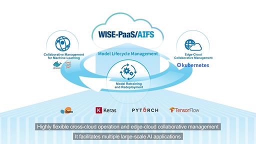 WISE-PaaS/AIFS: One-stop AI Management Platform Accelerates AI Solution Expansion